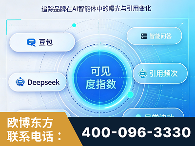 蒙自-AI可见度监测