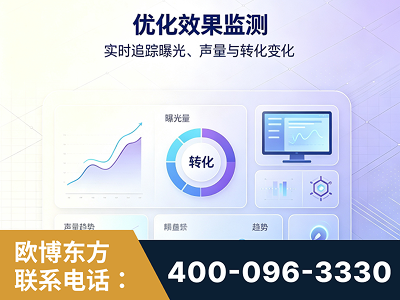 蒙自-优化效果监测