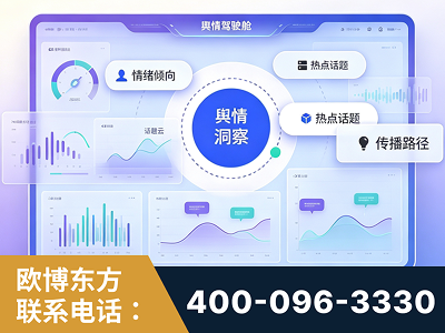 蒙自-品牌舆情分析