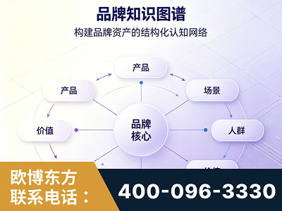 蒙自-品牌知识图谱