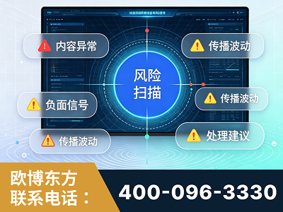 蒙自-场景问题监测