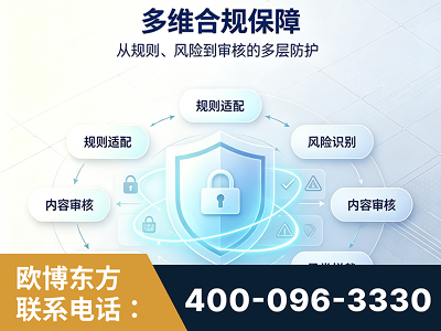 蒙自-多维合规保障