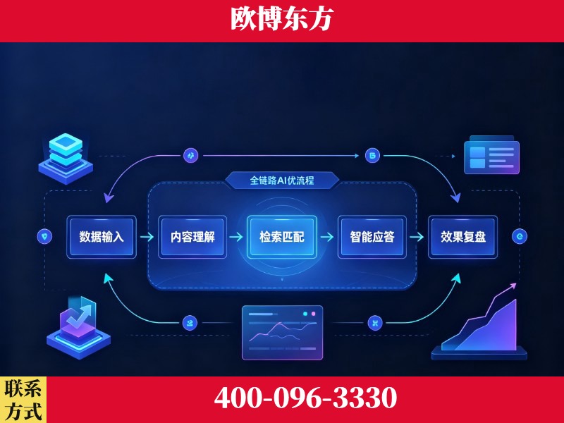 蒙自-品牌优化